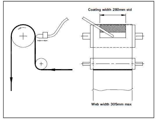 ROTARY KOATER涂布機用于熱熔涂布